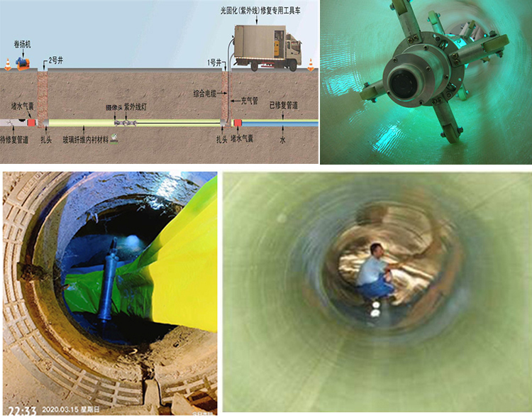 友好UV-CIPP内衬修复