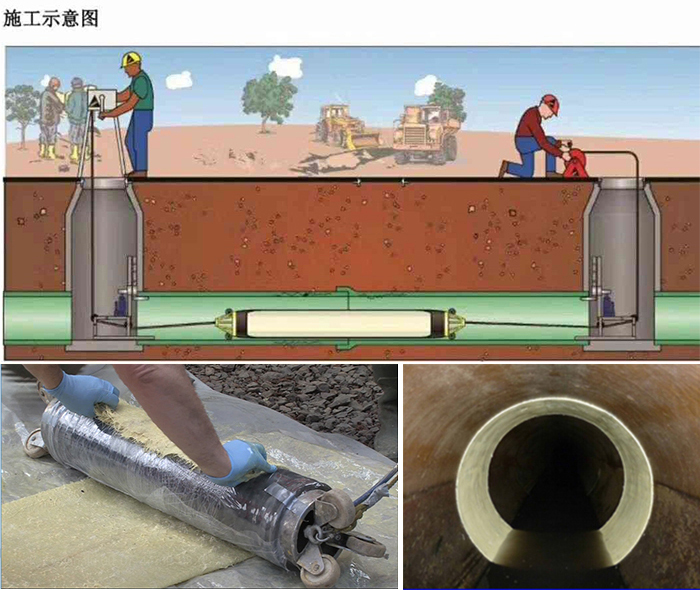 友好管道局部点状修复